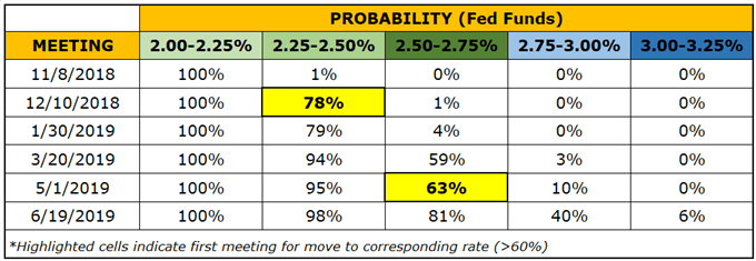 US Dollar in Holding Pattern After Midterms, Ahead of FOMC Tomorrow