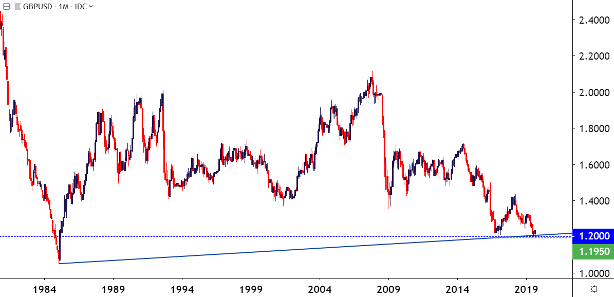 US Dollar Reversal Continues: EUR/USD, GBP/USD, USD/CAD