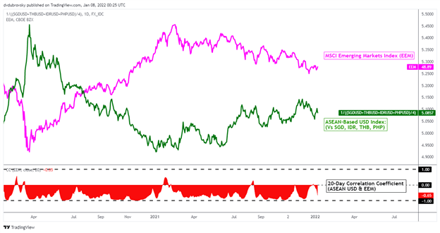 US Dollar Forecast: CPI Data Risks Souring Emerging Market Sentiment, Currencies