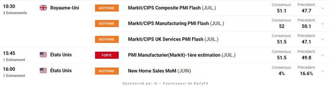 Calendrier économique