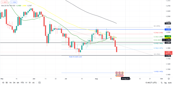 British Pound (GBP) Weekly Forecast: Red-Hot Inflation Rekindles ...