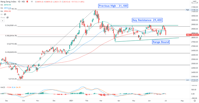 S&P 500 atteint un record alors que NFP bat, Didi peut peser sur le sentiment technologique