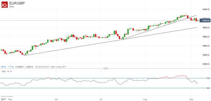 Brexit Briefing: GBP Ignores the Noise, Benefits from Weak USD