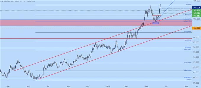 Настройки ценового действия доллара США: EUR/USD, GBP/USD, AUD/USD, USD/JPY