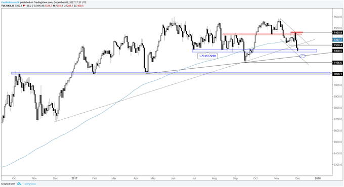 Global Equity Markets on Edge as Uncertainty & Volatility Spike