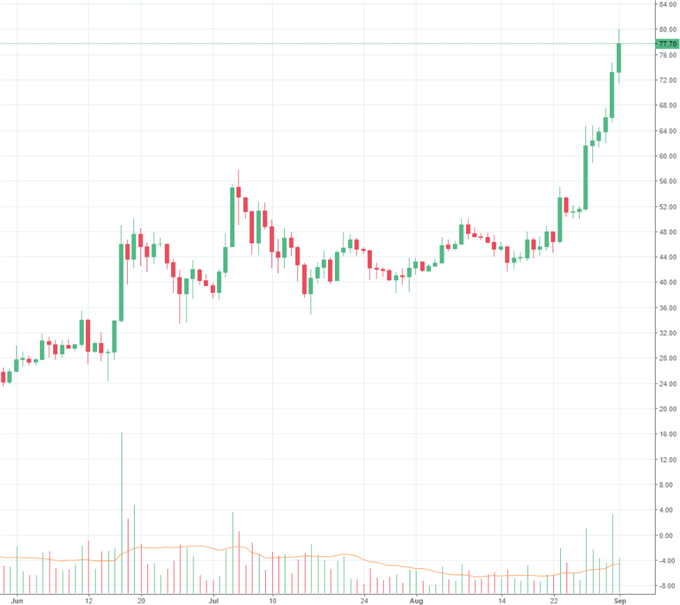 Bitcoin: 5.000 US- Dollar zum Greifen nah
