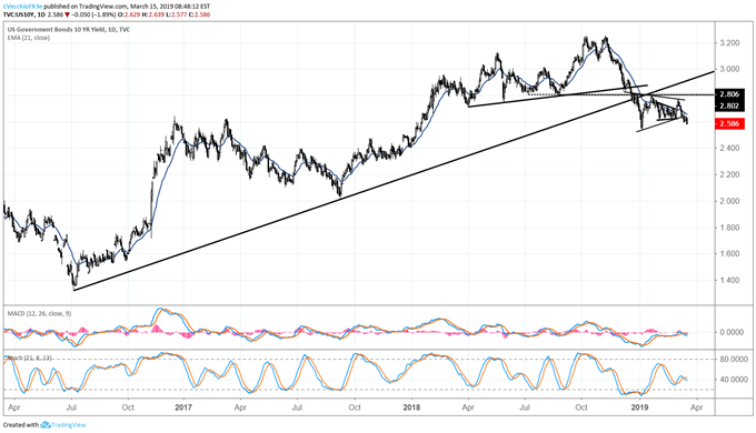 us treasury 10-year yield