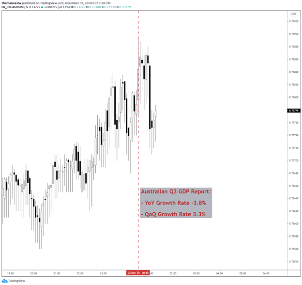 AUDUSD Chart 