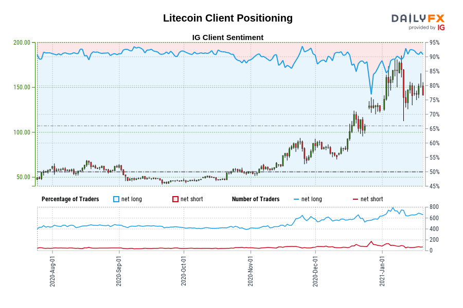 Litecoin Client Positioning