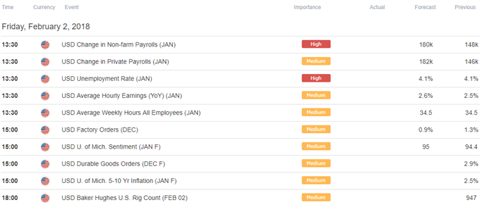 DailyFX Calendar