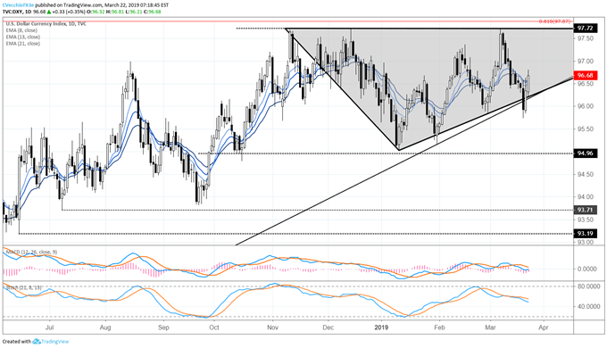 US Dollar Rebound Continues; Brexit Latest; US-China Trade War Update