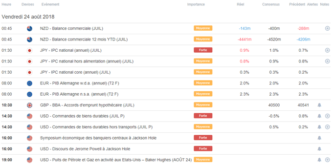 Calendrier macroéconomique du 24 août 2018
