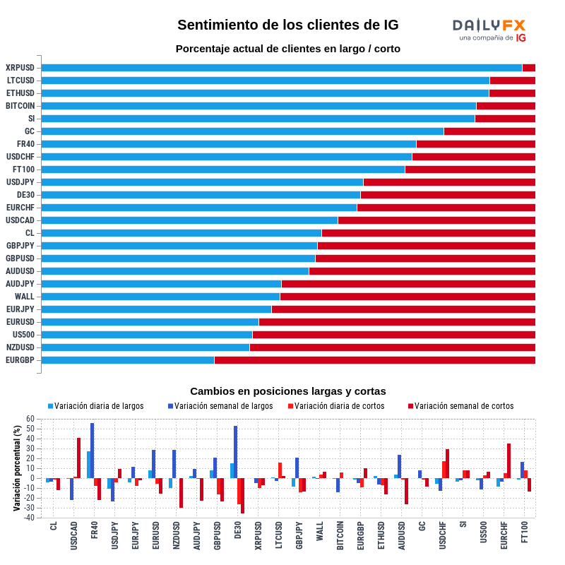 Reporte del sentimiento de los clientes de IG 2020-09-26 00:00