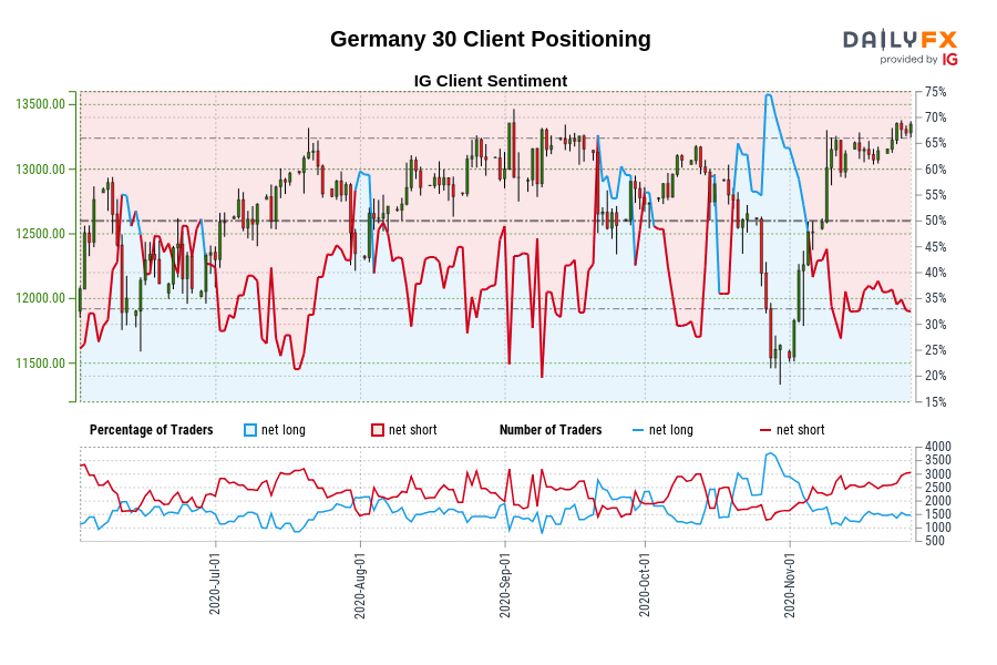 Germany 30 Client Positioning