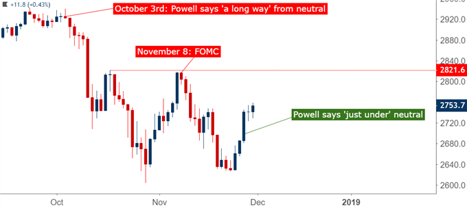 s&p 500 daily price chart spx spy es