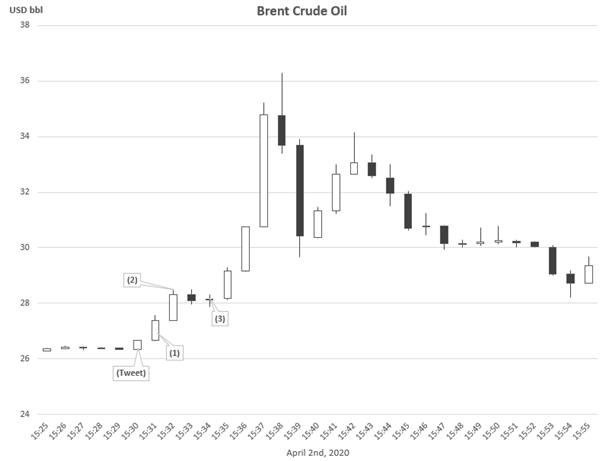 Crude Oil Forecast: Oil Prices Face Headline Risk - Volatility to Persist