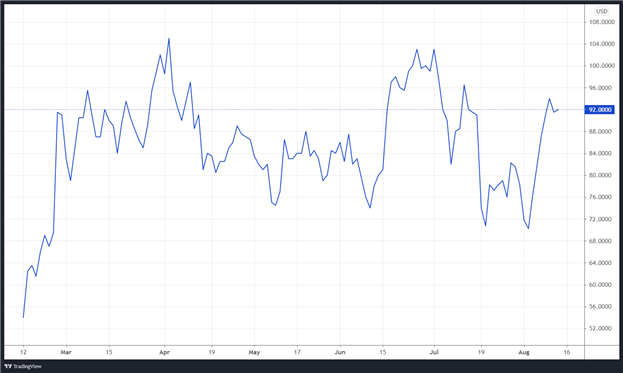 Central Bank Watch: Fed Speeches, Interest Rate Expectations Update