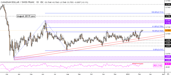 Swiss Franc Technical Forecast: USD/CHF, CHF/JPY, CAD/CHF, NZD/CHF