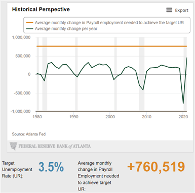 Weekly Fundamental US Dollar Forecast: Inflation Fears Linger; May US NFP Due Friday