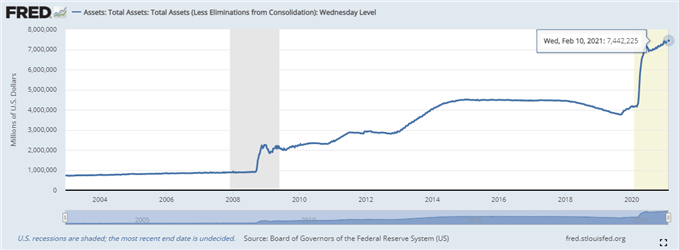 Image of Federal Reserve balance sheet