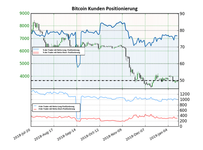 Bitcoin Sentiment