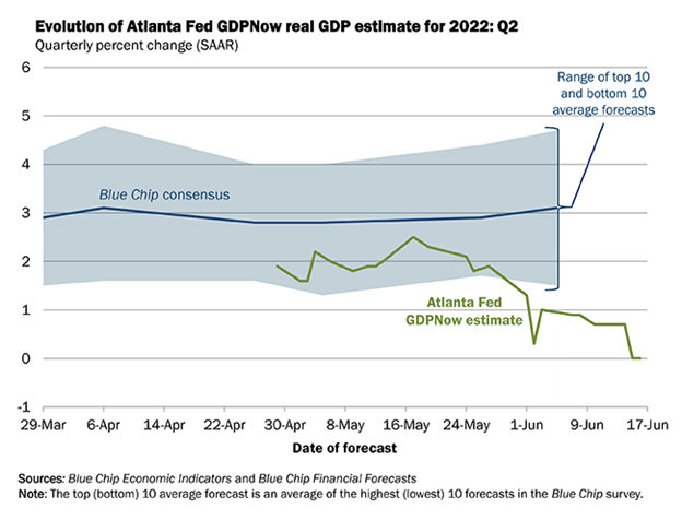 Weekly Fundamental US Dollar Forecast: Fading Rate Hike Odds Bode Poorly