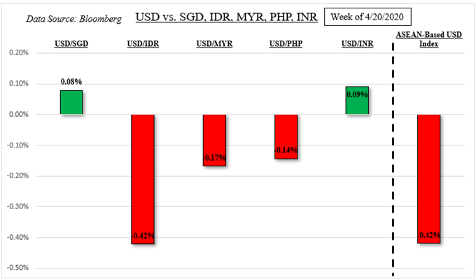 Philippine Peso PHP USD Investors to Face Currency Disappointment -  Bloomberg