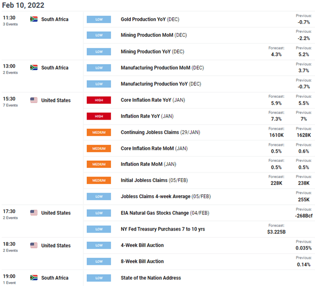 USD/ZAR Forecast: Local and International Factors Wilts Rand