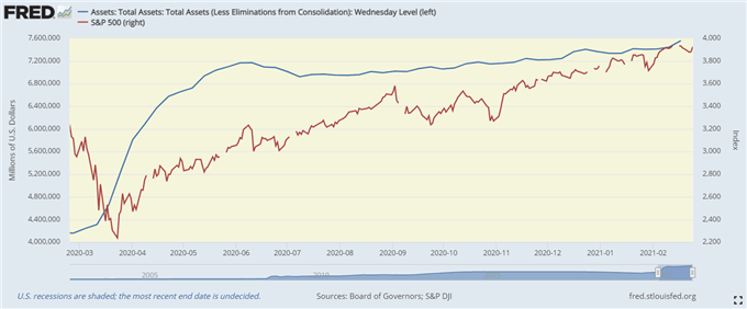 Dow Jones, Russell 2000 Aiming Higher on Accommodative Fed, Fiscal Stimulus