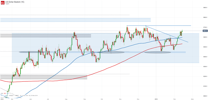 US Dollar Index Chartanalyse auf Tagesbasis