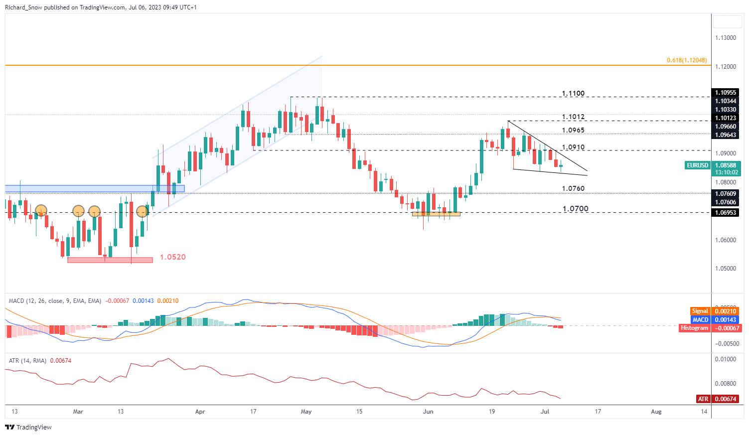 Прогноз цены евро: EUR/GBP, EUR/USD, EUR/JPY Настройки цен