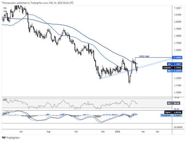 eurusd 