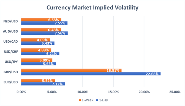 Currency Volatility: GBPUSD Price Swings Driven by Looming Brexit Vote
