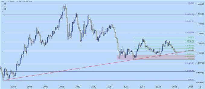 Настройки ценового действия доллара США: EUR/USD, GBP/USD, AUD/USD, USD/JPY