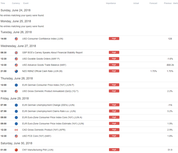 Image of DailyFX economic calendar