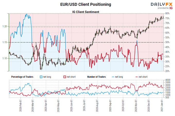 US Dollar Forecast: New Year, Old Problems for DXY Index - Key Levels