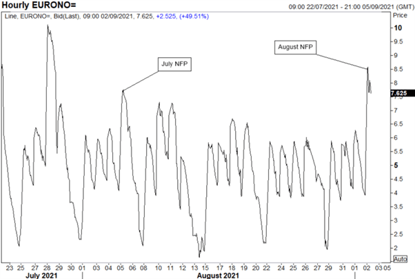 US Dollar Price Action: USD Selloff, AUD/USD Shorts Covered, EUR/USD Upside Stalls