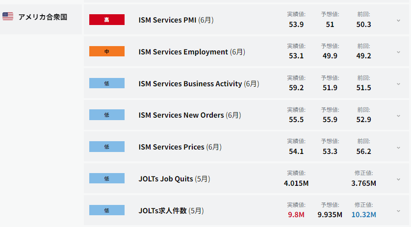 A screenshot of a list of jobs Description automatically generated