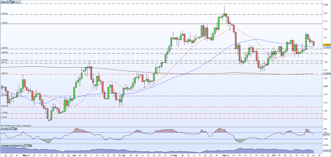 British Pound (GBP) Latest - Brexit Talks Continue, Sterling Remains on Edge