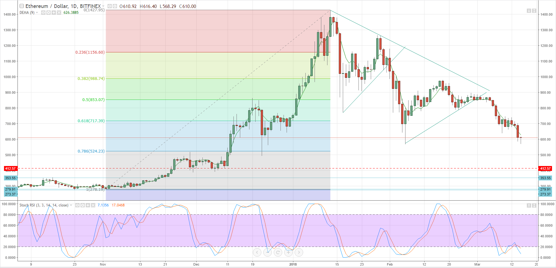 Bitcoin Litecoin Price Chart