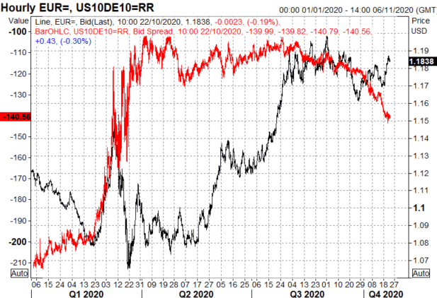 Euro Forecast: EUR/USD, EUR/JPY Key Levels, Risk of Setback