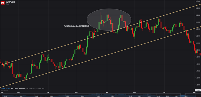 EURUSD EDUCACIÓN - 05/06/2019
