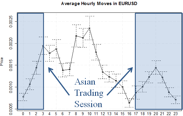 Best time of day to trade Forex