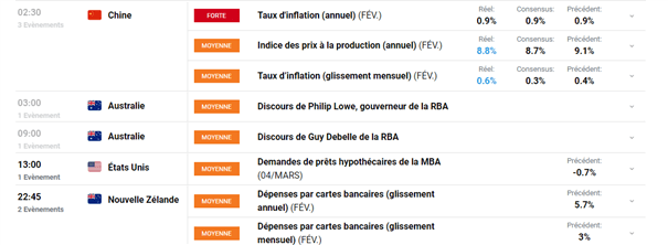Bourse : net rebond des actions – Bitcoin : en forte hausse