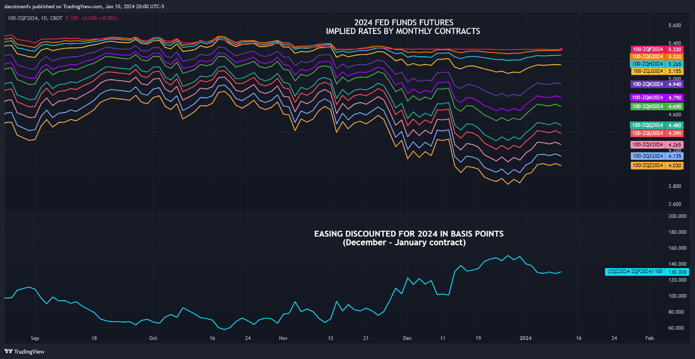 A graph of different colored lines  Description automatically generated