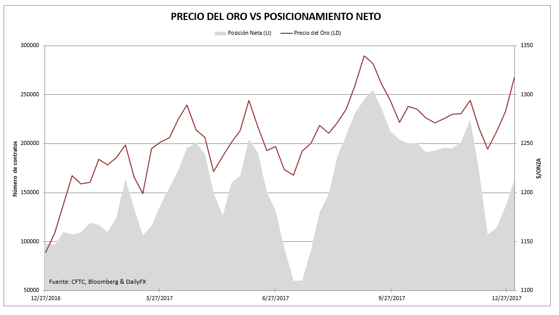 El precio del oro frena su avance en una zona de resistencia. ¿Cuáles son las perspectivas de trading?
