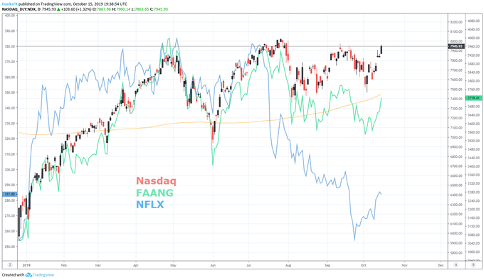 Netflix NFLX Forecast