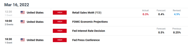 FTSE, DAX Outlook: UK, EU Stocks Bounce Back Ahead of the Fed