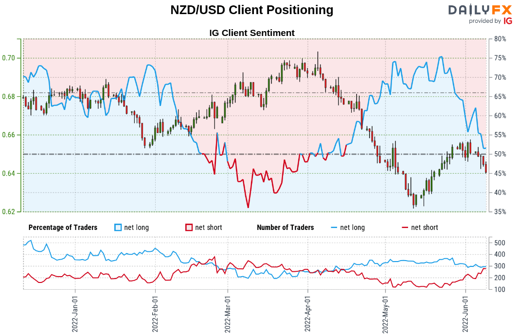 new-zealand-dollar-technical-forecast-nzd-usd-price-plunge-levels