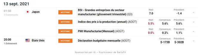 Calendrier economique du Jour
